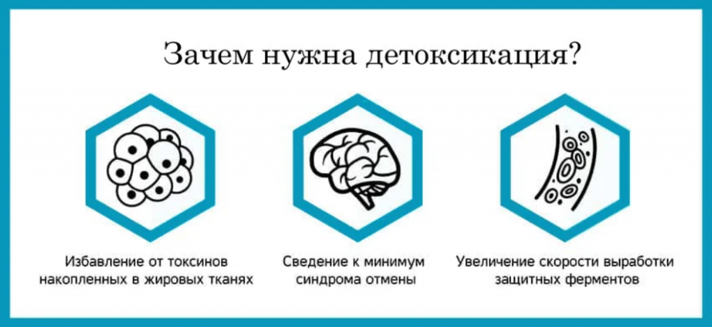 Наркодиспансер в городе Киев - детоксикация и восстановление организма